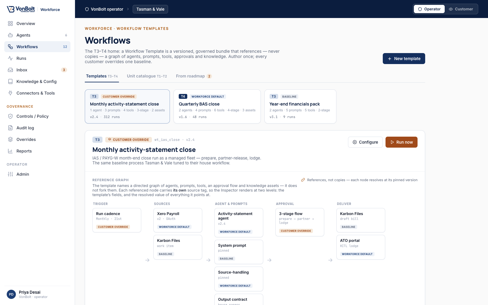 A Workforce workflow: an enquiry classified, the right context pulled across systems, a drafted action routed for approval, with items held for review